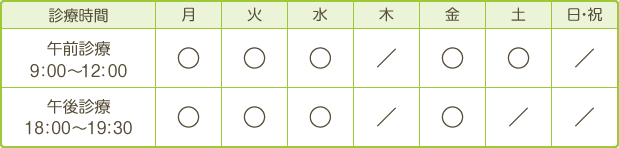 診療時間